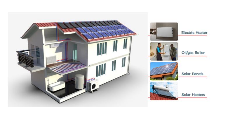 Heat Pump Heat Pump